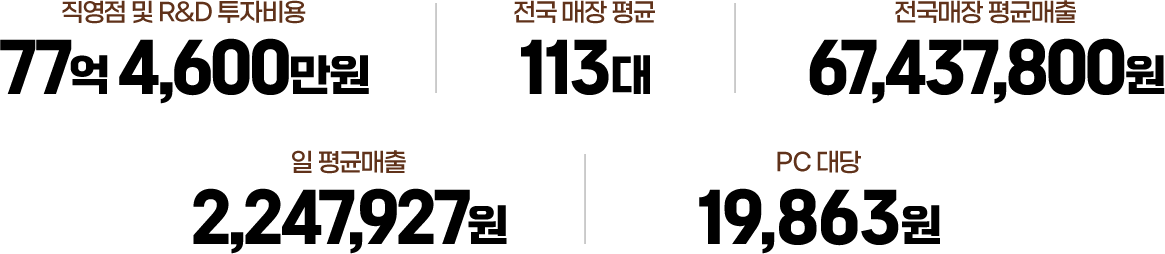 숫자로보는 콤마피시방